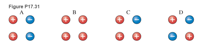 Chapter 17, Problem 31P, Figure P17.31 shows four different configurations with equal-magnitude charges that are placed at 