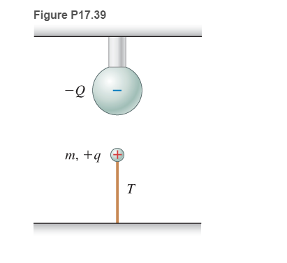 Chapter 17, Problem 39P, * A small metal ball with positive charge + q and mass m is attached to a very light string, as 