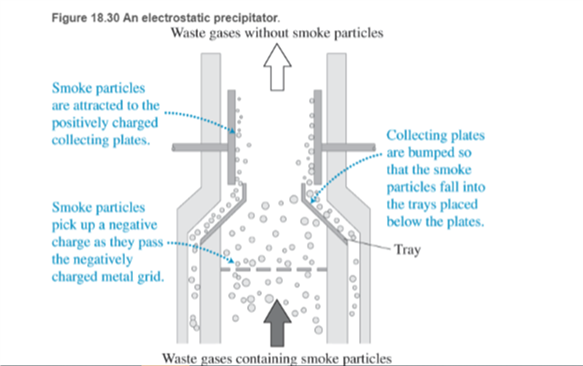 Chapter 18, Problem 69RPP, Electrostatic precipitator (esp) Electrostatic precipitators are a common form of air-cleaning 