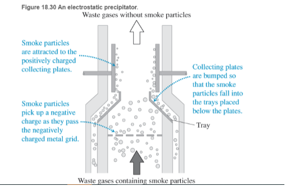 Chapter 18, Problem 70RPP, Electrostatic precipitator (esp) Electrostatic precipitators are a common form of air-cleaning 