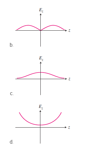 Chapter 18, Problem 7MCQ, 7. A positive charge is fixed at some distance d from the origin of the z-axis, as shown in Figure , example  2