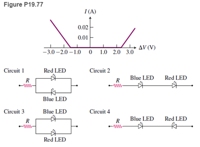 Chapter 19, Problem 77GP, * EST Figure P19.77 shows an | I | -versus-V graph of a circuit that consists of a red LED 