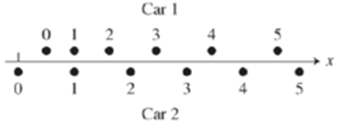 Chapter 2, Problem 68P, A diagram representing the motion of two cars is shown in Figure P2.68. The number near each dot 