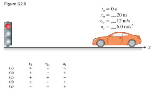 Chapter 2, Problem 9MCQ, 9. Your car is traveling west at 12 m/s. A stoplight (the origin of the coordinate axis) to the west 