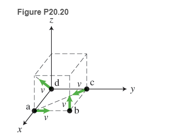 Chapter 20, Problem 20P, 20. Each of the lettered dots a-d shown In Figure P20.20, represents . charged particle moving at 