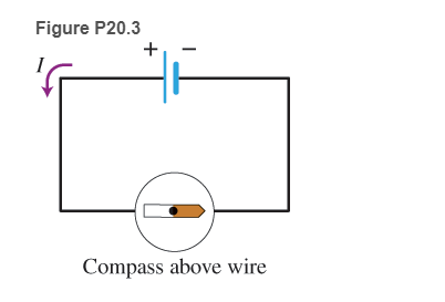 Chapter 20, Problem 3P, 3 The current through a circuit is shown in Figure P20.3. The deflection of a compass needle is 