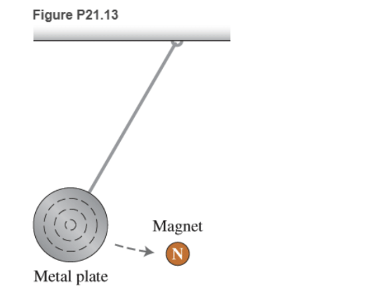 Chapter 21, Problem 13P, 13. You have the apparatus shown in Figure P21.13. A circular metal plate swings past the north pole 