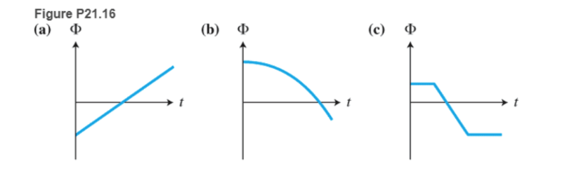 Chapter 21, Problem 16P, The magnetic flux through three different coils is changing as shown in Figure P21.16. For each 