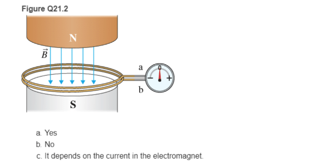 Chapter 21, Problem 2MCQ, If you move the coil in Figure Q21.2 toward the N pole of the large electromagnet, which produces a 