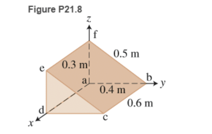 Chapter 21, Problem 8P, * The B field in a region has a magnitude of 0.40 T and points in the positive z-direction, as shown 