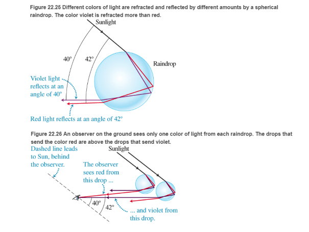 Chapter 22, Problem 65RPP, Rainbows How is a rainbow formed? Recall that the index of refraction of a medium is slightly , example  2