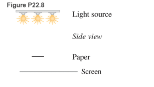 Chapter 22, Problem 8P, An extended light source can be modeled as a group of several point-like light sources Figure P22.8 