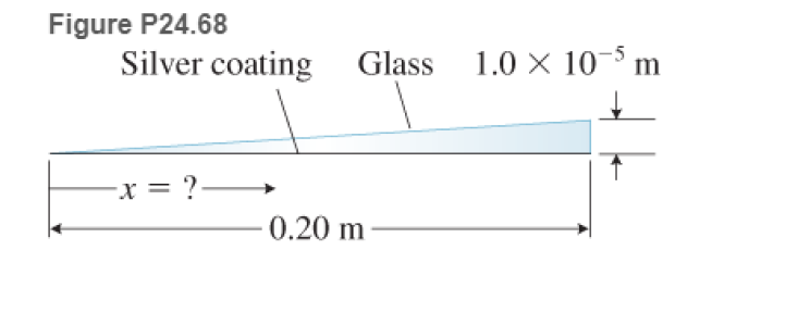 Chapter 24, Problem 68GP, ** Variable thickness wedge A wedge of glass of refractive index 1.64 has a silver coating on the 