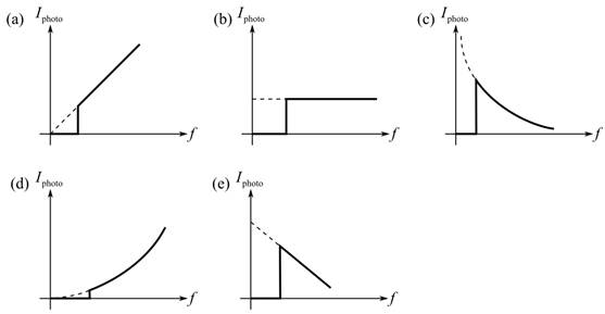 College Physics, Chapter 27, Problem 9MCQ 