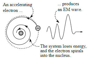 College Physics: Explore And Apply, Volume 2 (2nd Edition), Chapter 28, Problem 1RQ 