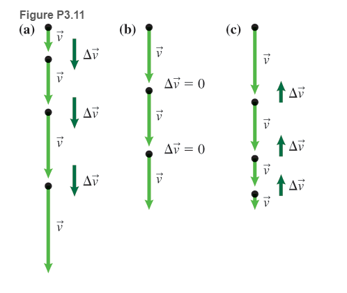 Chapter 3, Problem 11P, 11 .Three motion diagrams for a moving elevator are shown in Figure P3.11 . Construct two force 