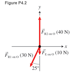 Chapter 4, Problem 2P, 2. Determine the x- and y-components of each force vector shown in Figure P4.2.

 