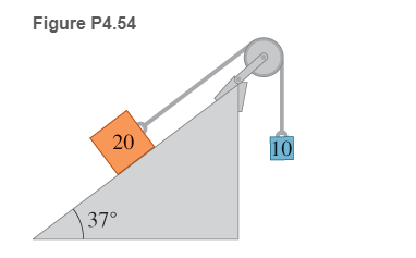 Chapter 4, Problem 54P, 54. ** The 20-kg block shown in Figure P4.54  accelerates down and to the left, and the 10-kg block 