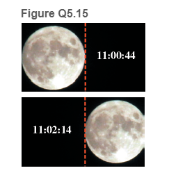Chapter 5, Problem 15MCQ, James fixes a camera on a tripod and takes several photos of the full Moon. Figure Q5.15 shows two 