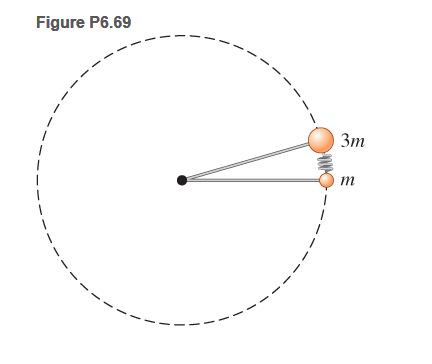 Chapter 6, Problem 69GP, 69. * Two identical lightweight arms are mounted so that they can revolve in a horizontal plane 