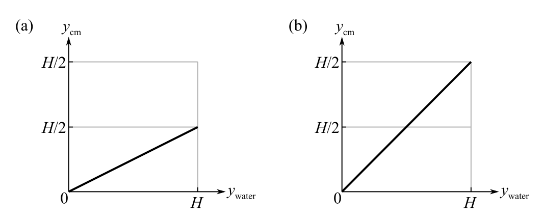 College Physics, Chapter 8, Problem 11MCQ , additional homework tip  2