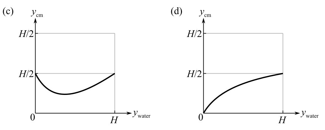 College Physics, Chapter 8, Problem 11MCQ , additional homework tip  3