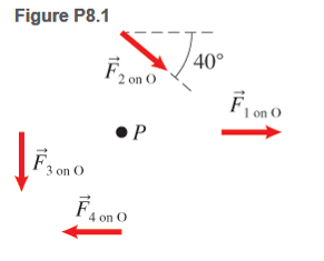 Chapter 8, Problem 1P, Determine the torques about the axis of rotation P produced by each of the four forces shown in 