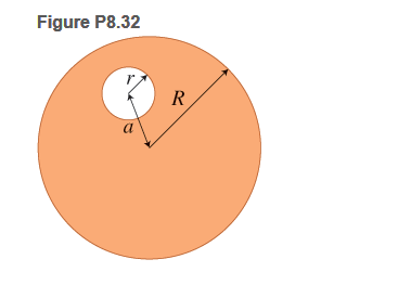 Chapter 8, Problem 32P, s center of mass? (Hint: You can think of cutting the hole as adding material of negative mass to 