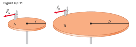Chapter 9, Problem 11MCQ, Two disks are cut from the same uniform board. The radius of disk B is twice the radius of the disk 