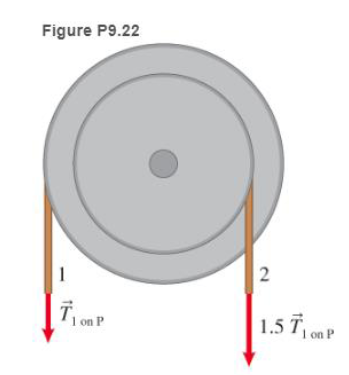 Chapter 9, Problem 22P, 22.  * The solid pulley in Figure P9.22 consists of a two-part disk, which initially rotates 
