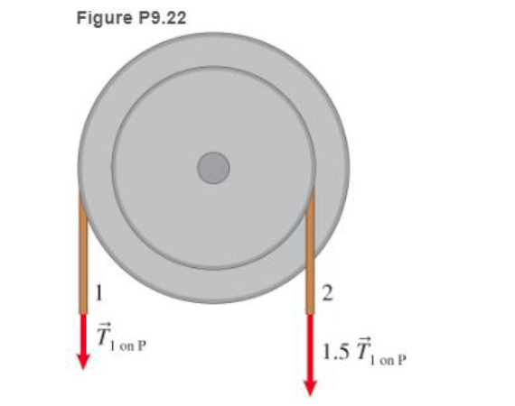 Chapter 9, Problem 23P, * The pulley shown in Figure P9.22 is initially totaling clockwise. Compare the forces exerted by 