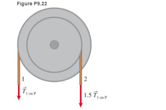 Chapter 9, Problem 24P, The pulley shown in Figure P9.22 is initially rotating in the clockwise direction. The force that 
