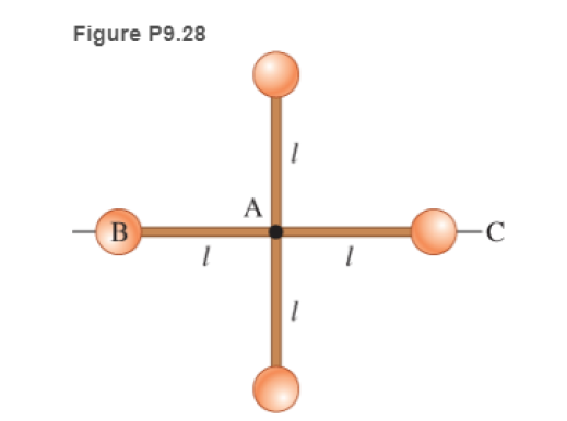 Chapter 9, Problem 28P, 28. Derive an expression Tor the rotational inertia of the four balls shown in Figure P9.28  about 