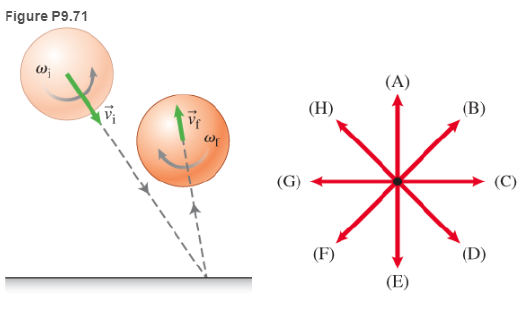 Chapter 9, Problem 71GP, 71. * Superball If you give a superball backspin and throw it toward a horizontal floor, it is 