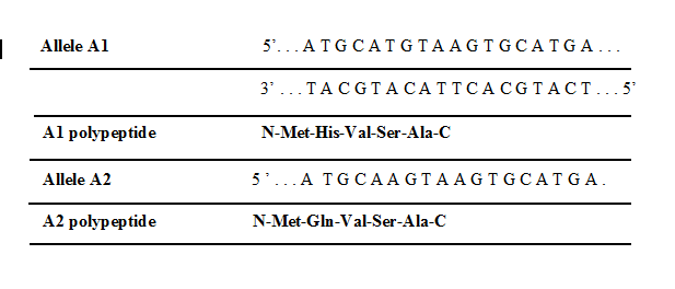 GENETIC ANALYSIS: INTEGRATED - ACCESS, Chapter 11, Problem 21P 