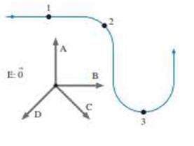 Chapter 3, Problem 23MCQ, A car travels at constant speed along the curved path shown from above in Figure Q3.23. Five 