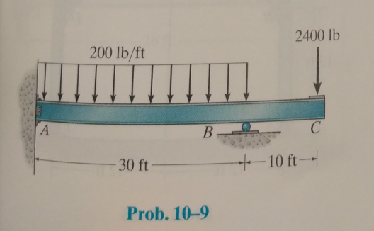 Chapter 10, Problem 10.9P, Determine the moments at A and B, then draw the moment diagram for the beam. EI is constant. 