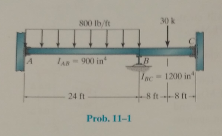 Chapter 11, Problem 11.1P, Determine the moments at A,B, and C, then draw the moment diagram for the beam. The moment of 