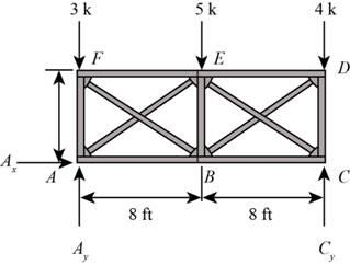 Structural Analysis (10th Edition), Chapter 12, Problem 12.1P , additional homework tip  1