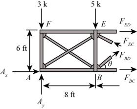 Structural Analysis (10th Edition), Chapter 12, Problem 12.1P , additional homework tip  4