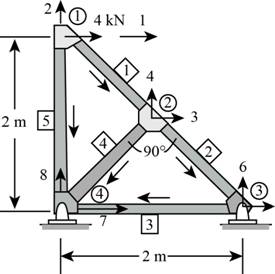 Structural Analysis Plus Mastering Engineering With Pearson Etext -- Access Card Package (10th Edition), Chapter 14, Problem 14.1P 