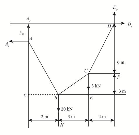 STRUCTURAL ANAL.W/MOD MASTERING ACCE, Chapter 5, Problem 5.1P , additional homework tip  1