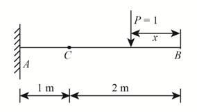 Structural Analysis (10th Edition), Chapter 6, Problem 6.1P , additional homework tip  2