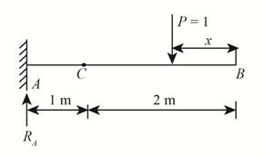 Structural Analysis (10th Edition), Chapter 6, Problem 6.1P , additional homework tip  5