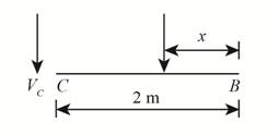 Structural Analysis, Student Value Edition, Chapter 6, Problem 6.1P , additional homework tip  8