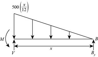 Structural Analysis (10th Edition), Chapter 9, Problem 9.1P , additional homework tip  7