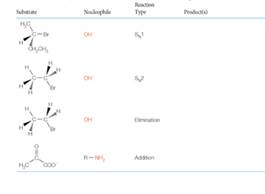 Chapter 11, Problem 16P, Suppliers of radioisotopically labeled compounds usually provide each product as a mixture Of 