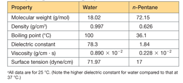 Chapter 2, Problem 1P, Suppose a chloride ion and a sodium ion are separated by a center—center distance of 5 Å. Is the 