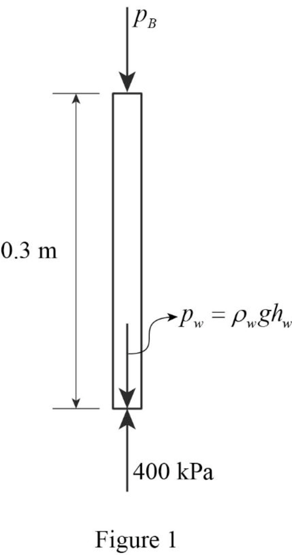 Fluid Mechanics, Student Value Edition (2nd Edition), Chapter 2, Problem 1FP , additional homework tip  1