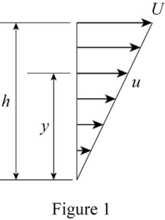 Fluid Mechanics (2nd Edition), Chapter 7, Problem 1P 